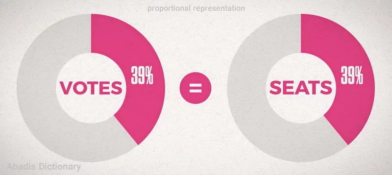 proportional representation